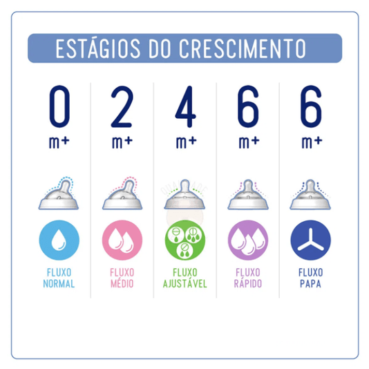 Bico Step Up Silicone Fluxo Médio +2M Chicco 