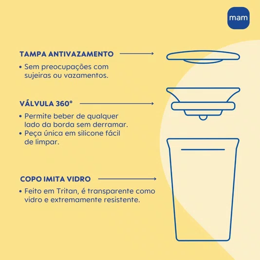 Copo 360° Fácil de Beber 290 ML Neutro MAM